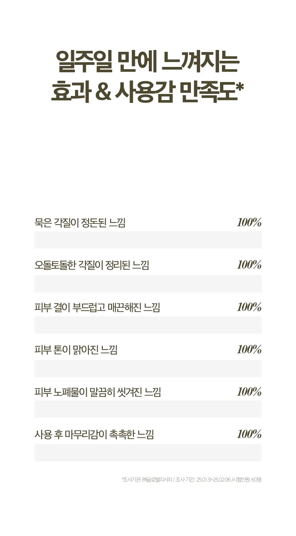 [결톤케어] 숨37 시크릿 라이스 누룩 필링 투 폼 클렌저 160g/120g/40g 단품/기획 상세페이지 16
